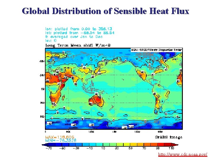 Global Distribution of Sensible Heat Flux http: //www. cdc. noaa. gov/ 