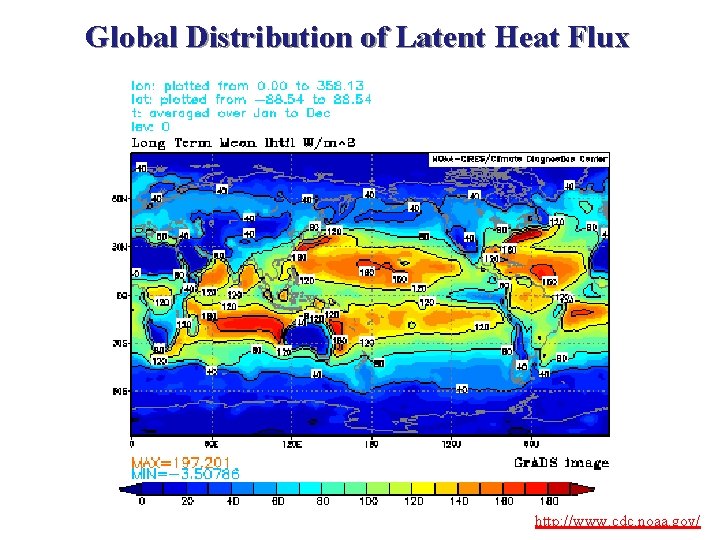 Global Distribution of Latent Heat Flux http: //www. cdc. noaa. gov/ 