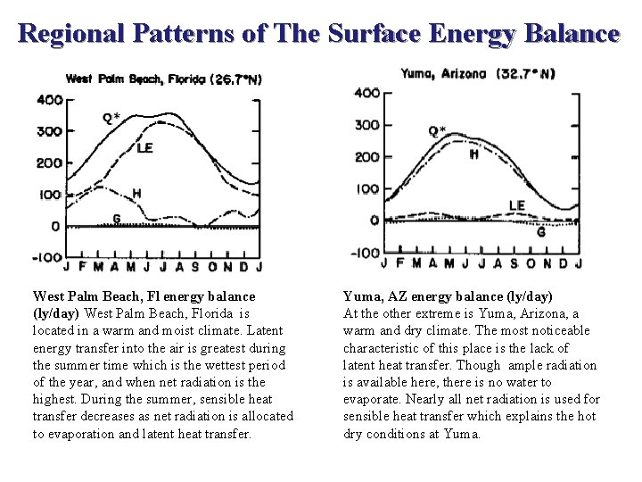 Regional Patterns of The Surface Energy Balance West Palm Beach, Fl energy balance (ly/day)