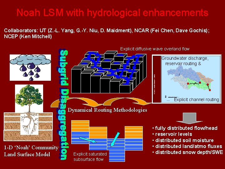 Noah LSM with hydrological enhancements Collaborators: UT (Z. -L. Yang, G. -Y. Niu, D.