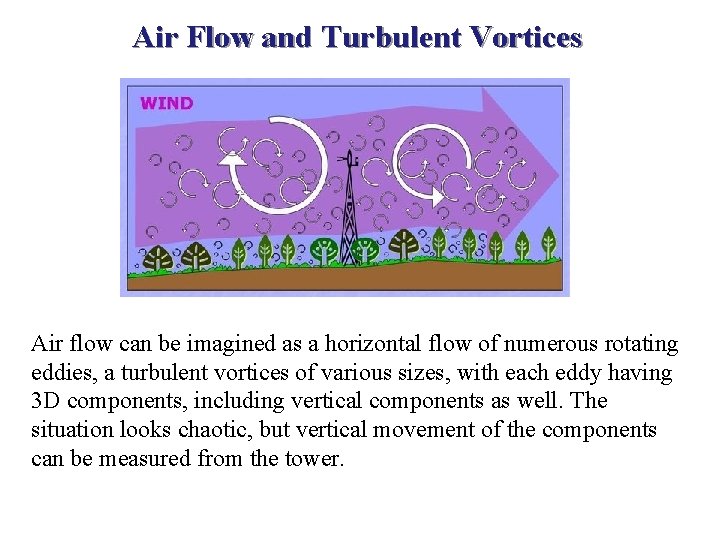 Air Flow and Turbulent Vortices Air flow can be imagined as a horizontal flow