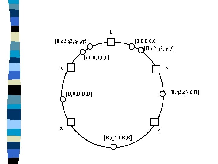1 [0, q 2, q 3, q 4, q 5] [0, 0, 0] [B,