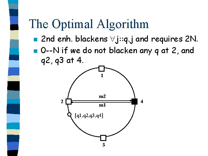 The Optimal Algorithm n n 2 nd enh. blackens j: : q. j and