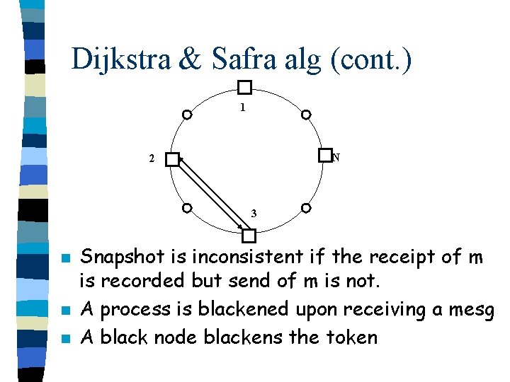 Dijkstra & Safra alg (cont. ) 1 N 2 3 n n n Snapshot