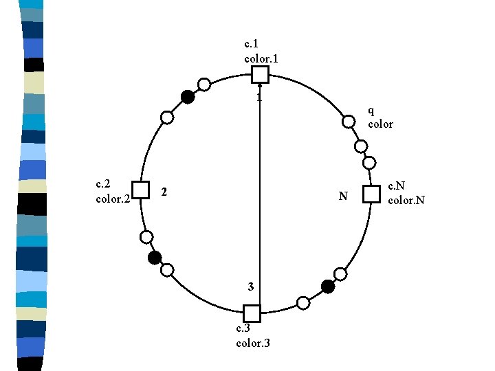 c. 1 color. 1 1 c. 2 color. 2 2 q color N 3