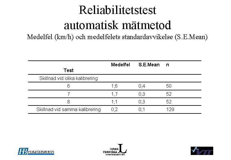 Reliabilitetstest automatisk mätmetod Medelfel (km/h) och medelfelets standardavvikelse (S. E. Mean) Medelfel S. E.