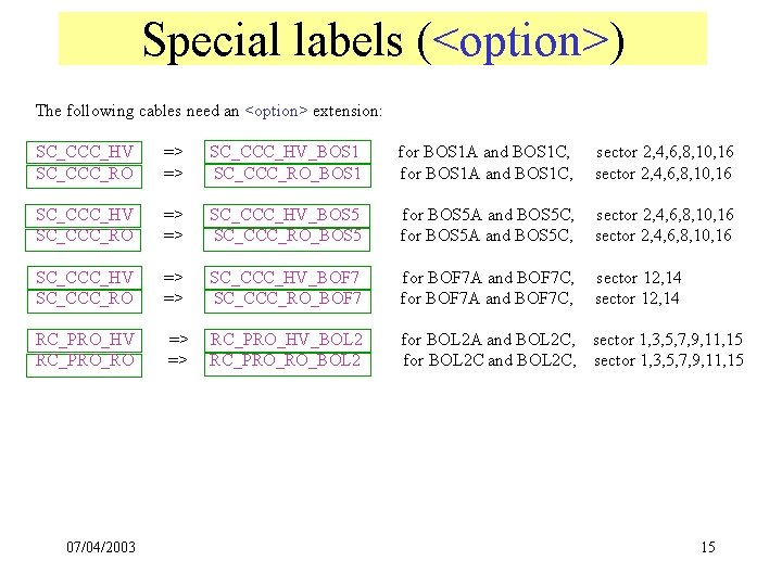 Special labels (<option>) The following cables need an <option> extension: SC_CCC_HV SC_CCC_RO => =>