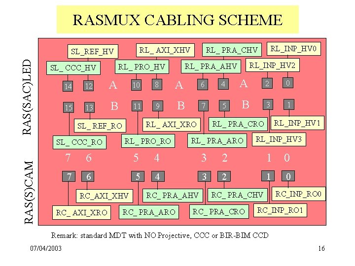 RASMUX CABLING SCHEME RAS(SAC)LED 14 12 A 10 8 A 6 4 A 2