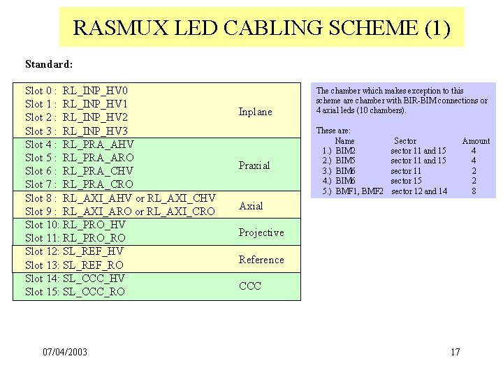 RASMUX LED CABLING SCHEME (1) Standard: Slot 0 : RL_INP_HV 0 Slot 1 :