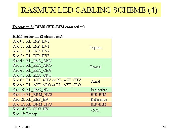 RASMUX LED CABLING SCHEME (4) Exception 3: BIM 6 (BIR-BIM connection) BIM 6 sector