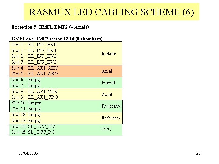 RASMUX LED CABLING SCHEME (6) Exception 5: BMF 1, BMF 2 (4 Axials) BMF