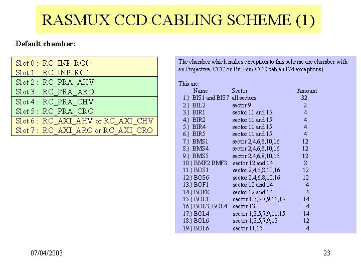 RASMUX CCD CABLING SCHEME (1) Default chamber: Slot 0 : Slot 1 : Slot