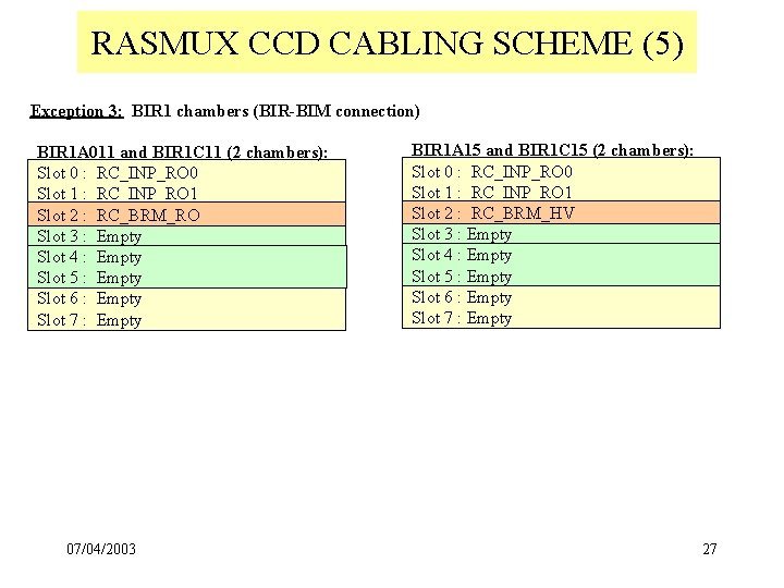 RASMUX CCD CABLING SCHEME (5) Exception 3: BIR 1 chambers (BIR-BIM connection) BIR 1