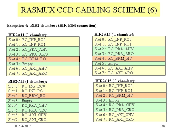 RASMUX CCD CABLING SCHEME (6) Exception 4: BIR 2 chambers (BIR-BIM connection) BIR 2