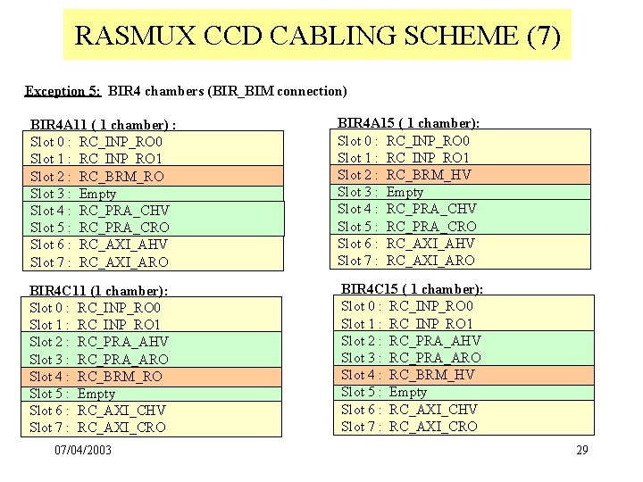 RASMUX CCD CABLING SCHEME (7) Exception 5: BIR 4 chambers (BIR_BIM connection) BIR 4