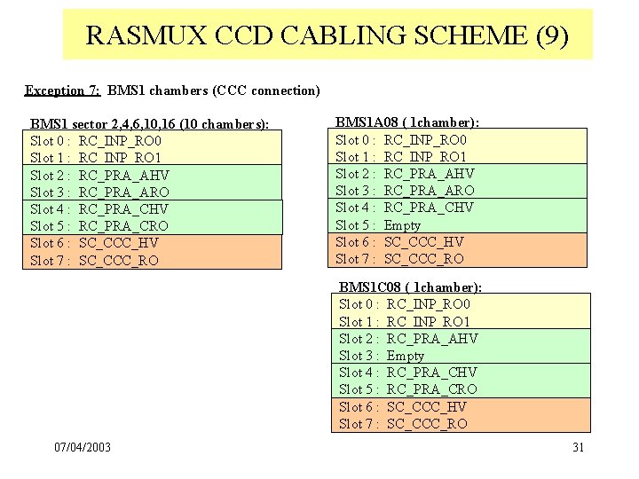 RASMUX CCD CABLING SCHEME (9) Exception 7: BMS 1 chambers (CCC connection) BMS 1