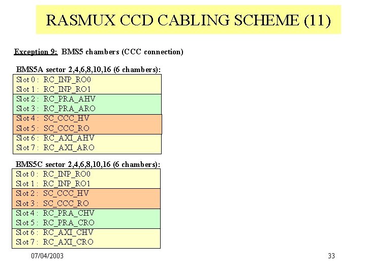 RASMUX CCD CABLING SCHEME (11) Exception 9: BMS 5 chambers (CCC connection) BMS 5