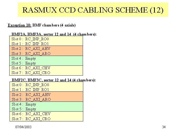 RASMUX CCD CABLING SCHEME (12) Exception 10: BMF chambers (4 axials) BMF 2 A,