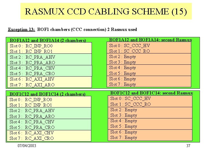 RASMUX CCD CABLING SCHEME (15) Exception 13: BOF 1 chambers (CCC connection) 2 Rasmux