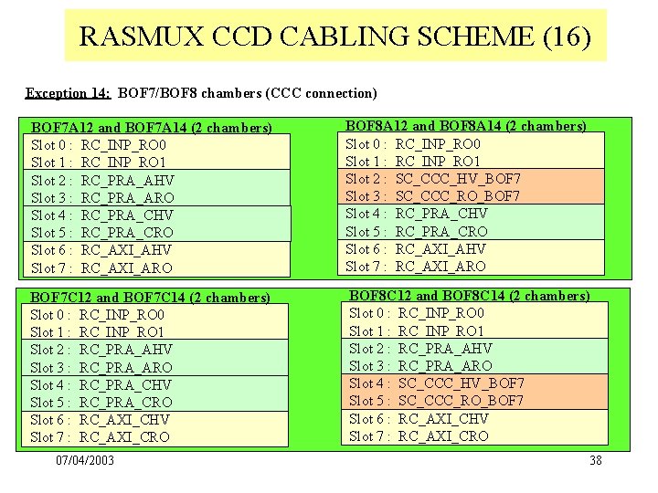 RASMUX CCD CABLING SCHEME (16) Exception 14: BOF 7/BOF 8 chambers (CCC connection) BOF