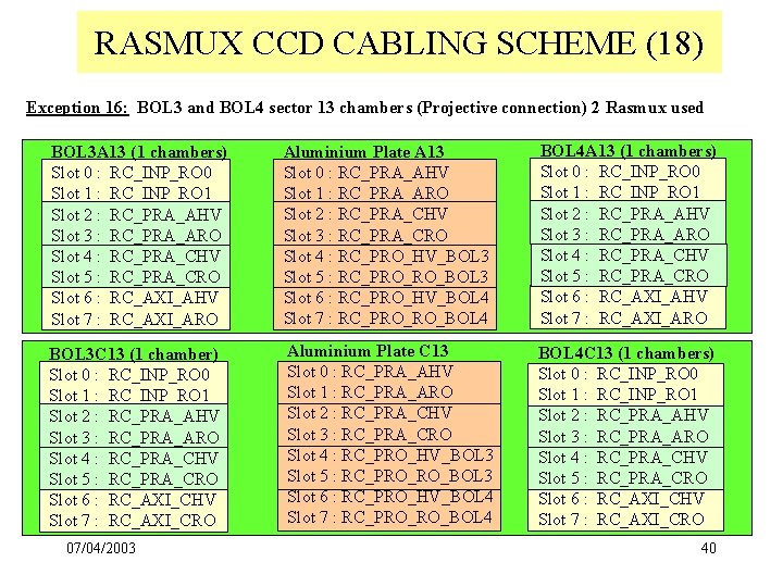 RASMUX CCD CABLING SCHEME (18) Exception 16: BOL 3 and BOL 4 sector 13