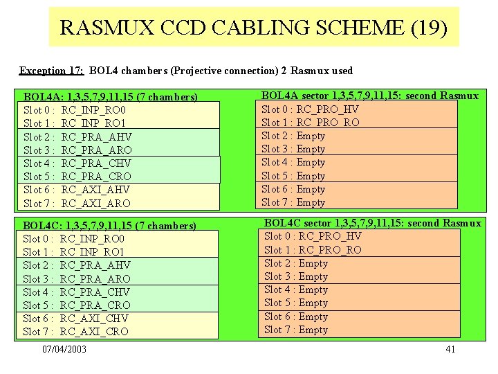 RASMUX CCD CABLING SCHEME (19) Exception 17: BOL 4 chambers (Projective connection) 2 Rasmux