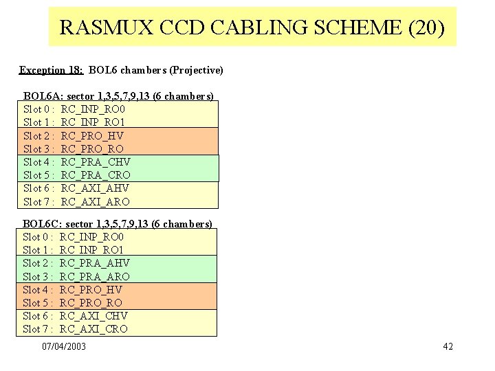 RASMUX CCD CABLING SCHEME (20) Exception 18: BOL 6 chambers (Projective) BOL 6 A: