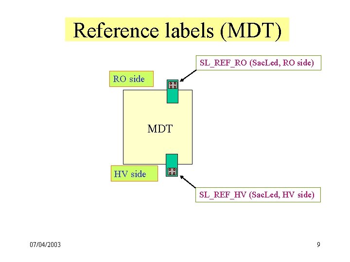 Reference labels (MDT) SL_REF_RO (Sac. Led, RO side) RO side MDT HV side SL_REF_HV