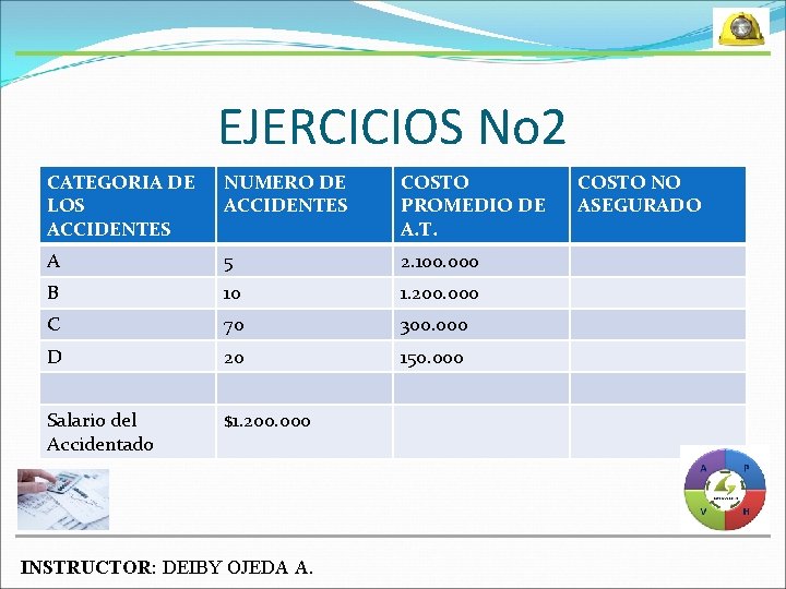 EJERCICIOS No 2 CATEGORIA DE LOS ACCIDENTES NUMERO DE ACCIDENTES COSTO PROMEDIO DE A.
