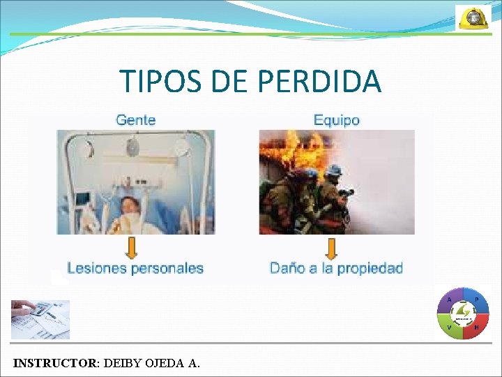 TIPOS DE PERDIDA INSTRUCTOR: DEIBY OJEDA A. 