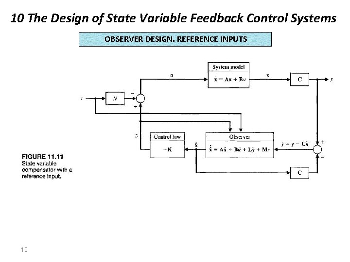 10 The Design of State Variable Feedback Control Systems OBSERVER DESIGN. REFERENCE INPUTS 10