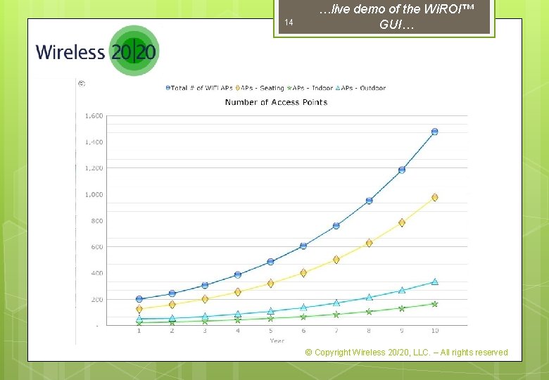 14 …live demo of the Wi. ROI™ GUI… © Copyright Wireless 20/20, LLC. –