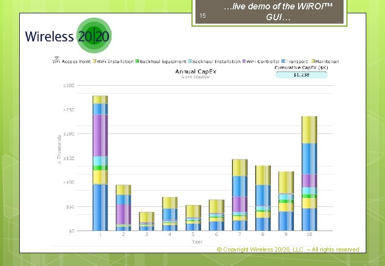 15 …live demo of the Wi. ROI™ GUI… © Copyright Wireless 20/20, LLC. –