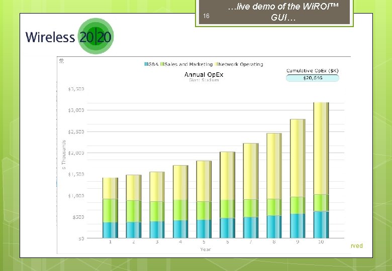 16 …live demo of the Wi. ROI™ GUI… © Copyright Wireless 20/20, LLC. –