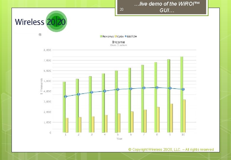 20 …live demo of the Wi. ROI™ GUI… © Copyright Wireless 20/20, LLC. –