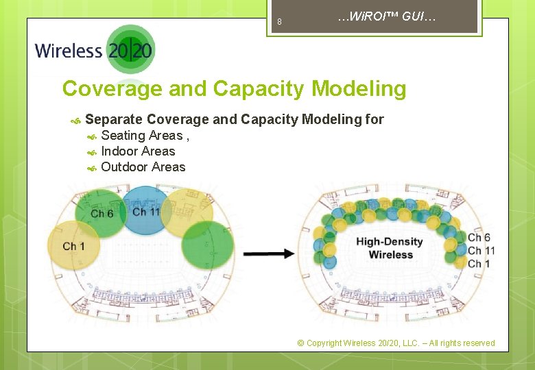 8 …Wi. ROI™ GUI… Coverage and Capacity Modeling Separate Coverage and Capacity Modeling for