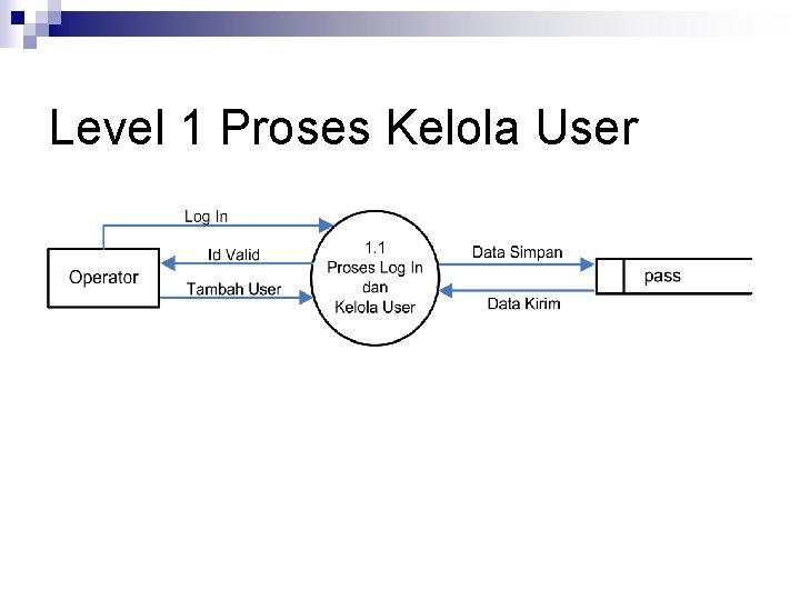 Level 1 Proses Kelola User 