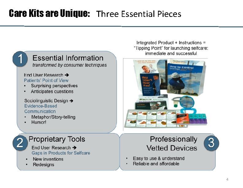 Care Kits are Unique: Three Essential Pieces 4 