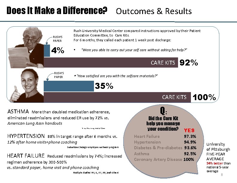 Does It Make a Difference? Outcomes & Results RUSH’S PAPER 4% Rush University Medical