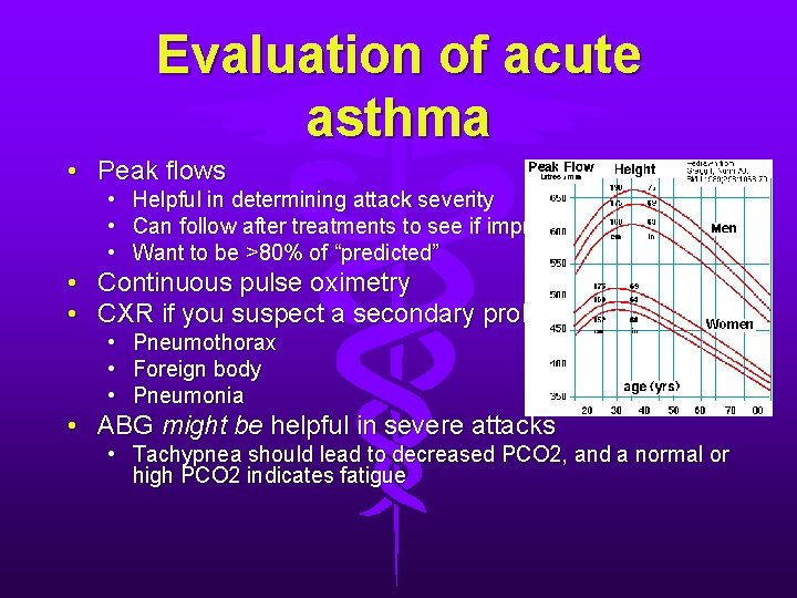 Evaluation of acute asthma • Peak flows • Helpful in determining attack severity • Evaluation of acute asthma • Peak flows • Helpful in determining attack severity •