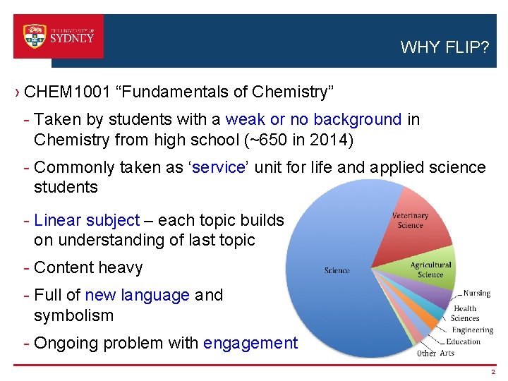WHY FLIP? › CHEM 1001 “Fundamentals of Chemistry” - Taken by students with a