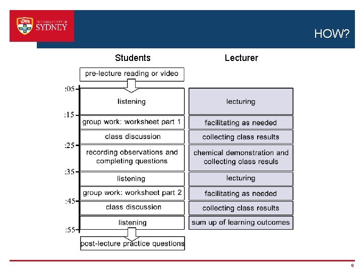 HOW? Students Lecturer 9 