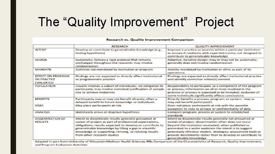 The “Quality Improvement” Project 