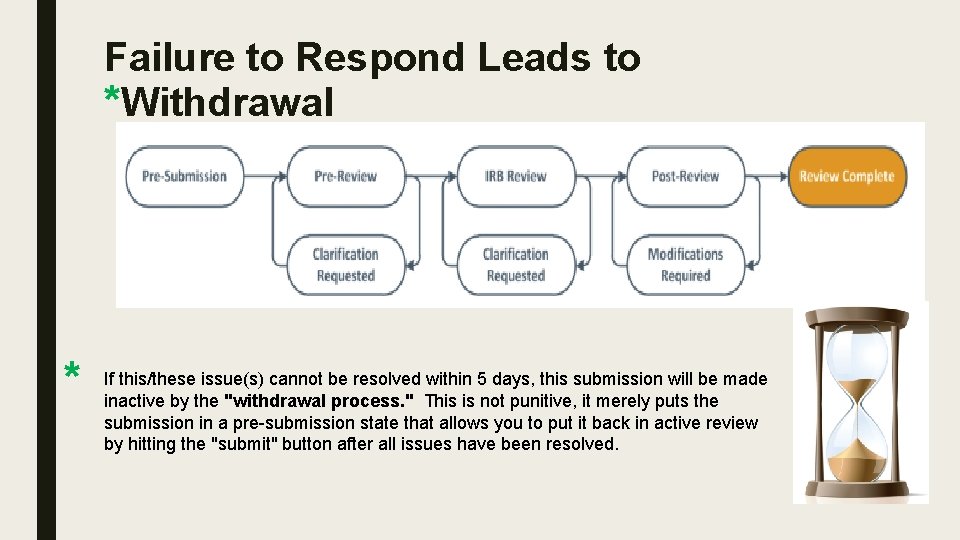 Failure to Respond Leads to *Withdrawal HRPO POLICY * If this/these issue(s) cannot be