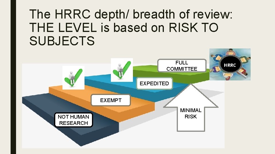 The HRRC depth/ breadth of review: THE LEVEL is based on RISK TO SUBJECTS