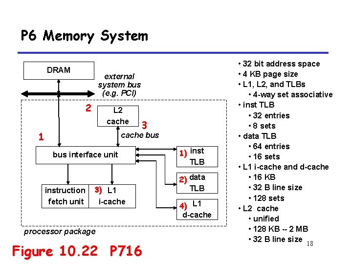 P 6 Memory System DRAM external system bus (e. g. PCI) 2 L 2