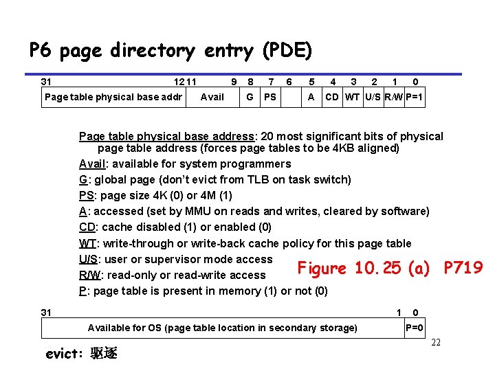 P 6 page directory entry (PDE) 31 12 11 Page table physical base addr