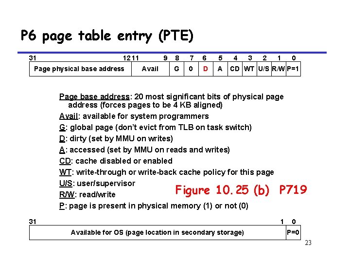 P 6 page table entry (PTE) 31 12 11 Page physical base address 9