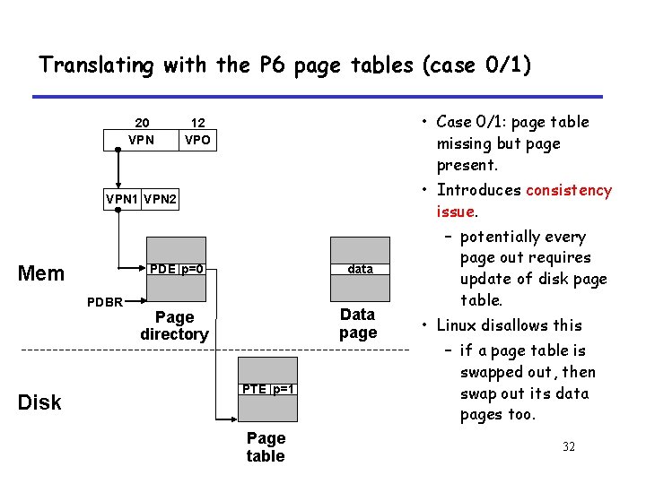 Translating with the P 6 page tables (case 0/1) 20 VPN • Case 0/1: