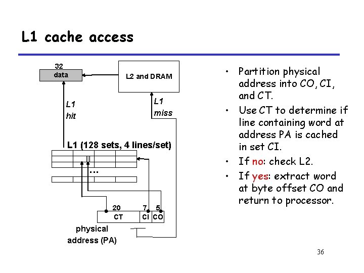 L 1 cache access 32 data L 2 and DRAM L 1 miss L